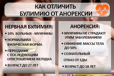 Лечение булимии в Кизеле