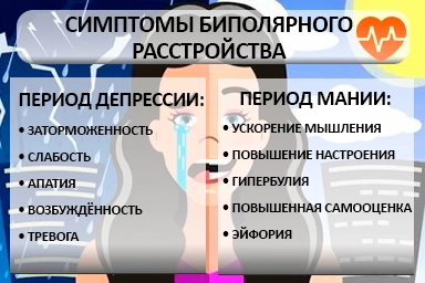 Лечение биполярного расстройства в Кизеле