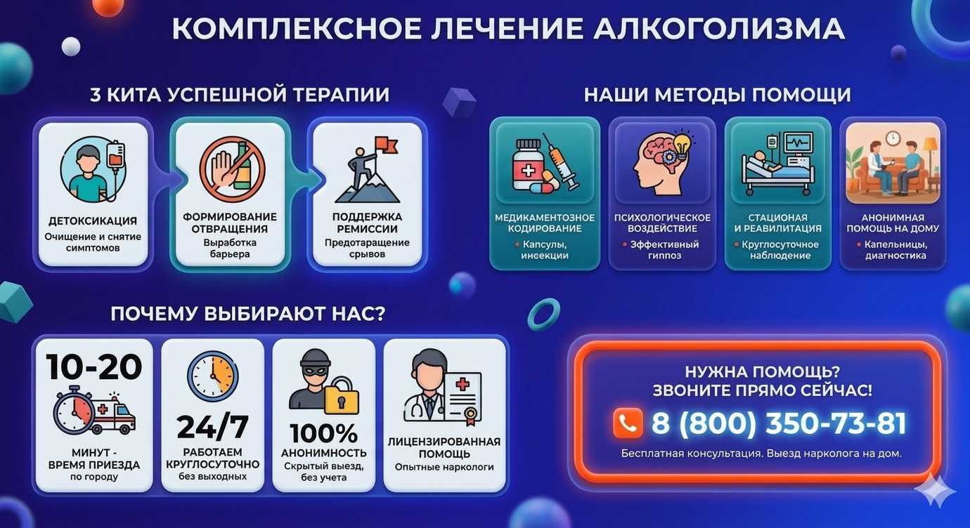 Инфографика о методах лечения алкоголизма в Кизеле: детоксикация, кодирование и анонимная помощь на дому от клиники Похмельная служба.